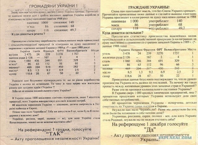 УССР vs Украина