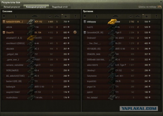 Wargaming 28