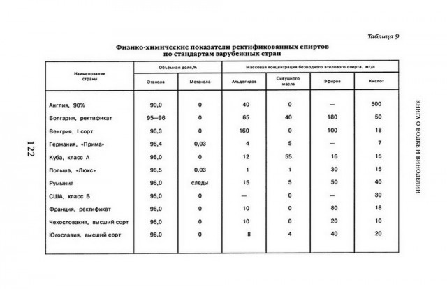 Про "палёный" дорогой алкоголь