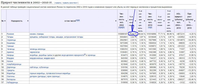Деятельность Путина на посту президента поддержали 82% россиян