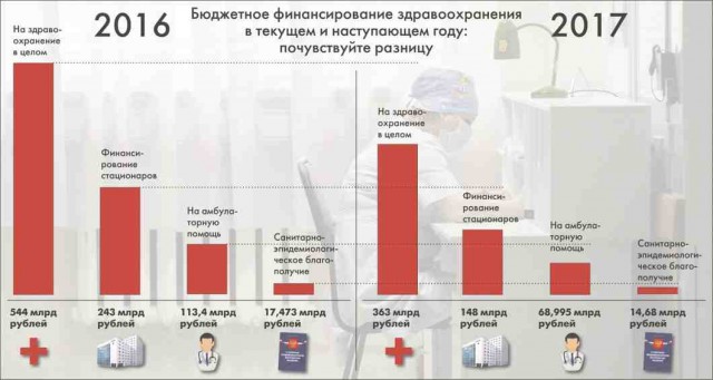 Безработные рискуют остаться без бесплатных полисов ОМС и медицины в России