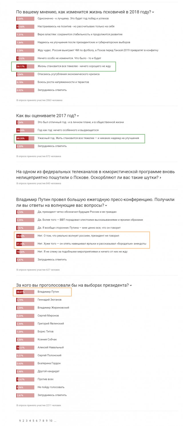 Нижегородские предприятия обязали обеспечить явку на выборы президента в пять касаний
