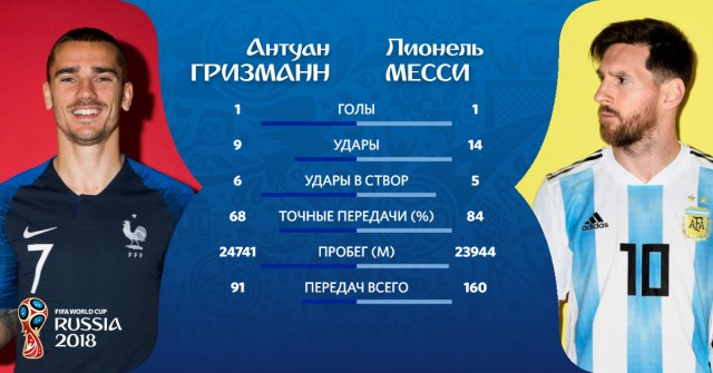 Чемпионат Мира по футболу. Россия 2018 (часть 4)