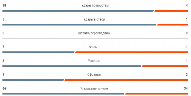 Чемпионат России по футболу 2018-2019( часть IX)