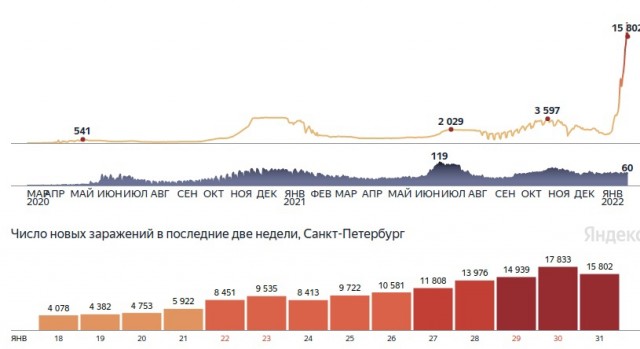 Пандемия. Коронавирус. Россия и мир. Часть 29