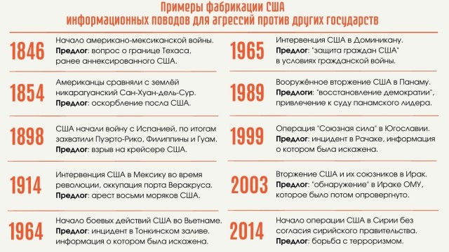Правила сильной России, или "Кто сильнее - тот и прав"
