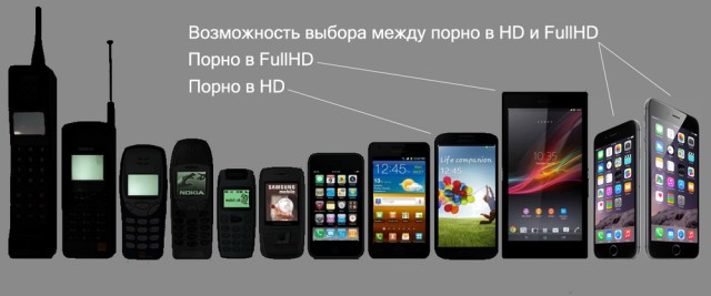 Как фотографировали на телефон 20 лет назад