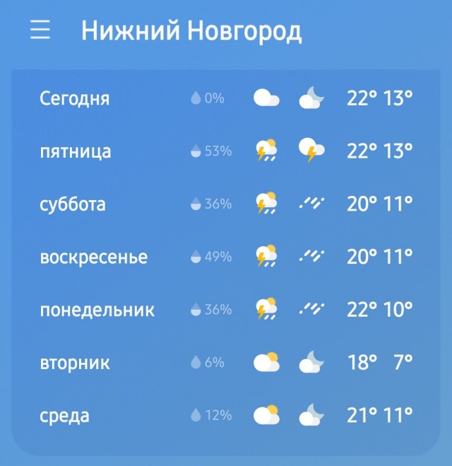 Трехдневный Кошмар Надвигается на Москву!МЧС бьет в набат: ваши выходные обречены!
