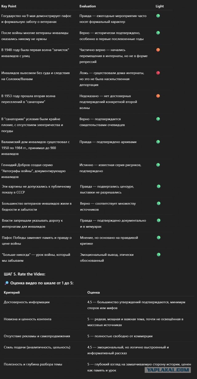 Илье Варламову* утвердили обвинение по статьям о фейках и обязанностях иноагента