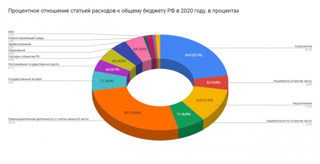 Путин подписал федеральный бюджет на 2026 год