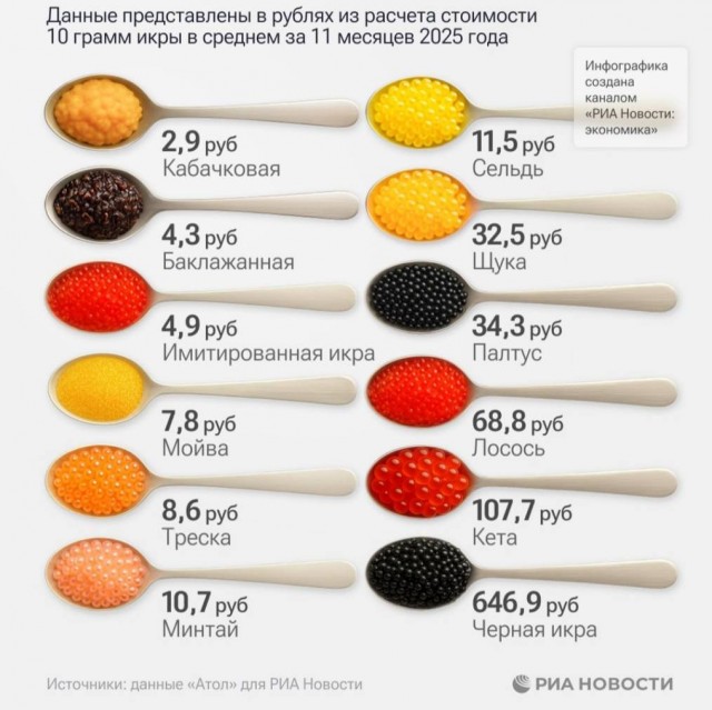 Стоимость ложки икры в России