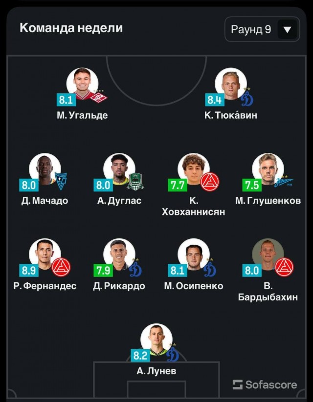 РПЛ без прикрас и модераций 7