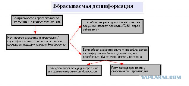 Сводка 23:32 Сообщение от ополчения.