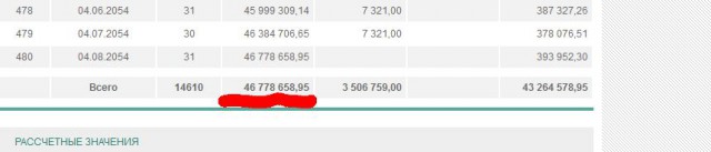 Пенсионные накопления снова заморожены