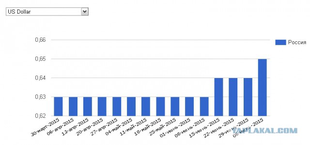 История про акционера Роснефть