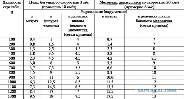 Йеменские летчики  на “Летающих тракторах"