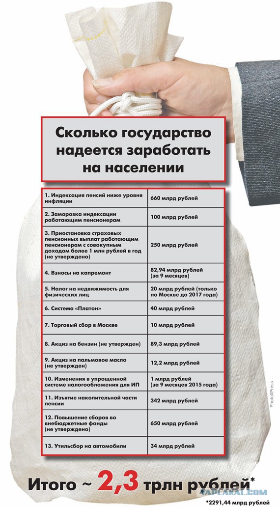13 ударов Медведева: Правительство готовится изъять у граждан более 2 трлн рублей