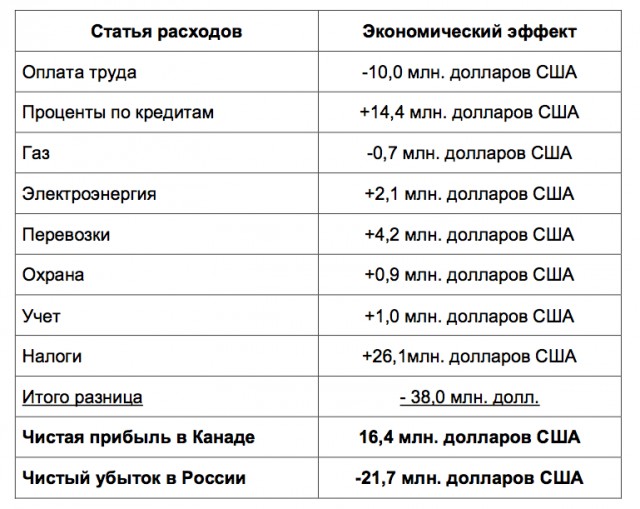 Путин рассказал о борьбе с коррупцией в России