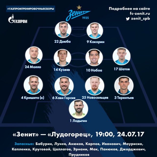 Футбол. Чемпионат России. Межсезонье. часть 3