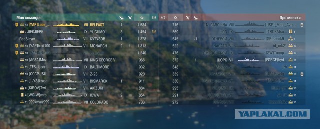 World of Warships - 4