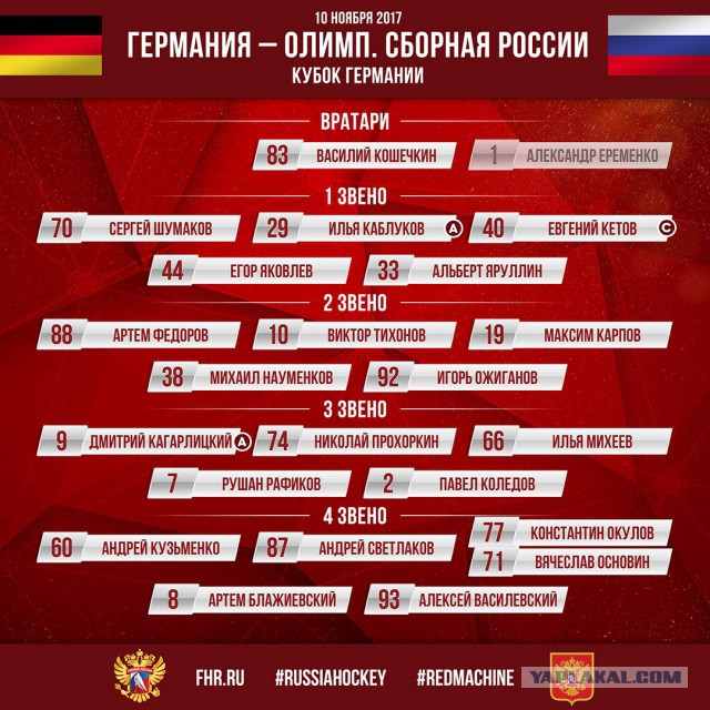 Хоккей сезон 2017-18 (КХЛ, НХЛ, сборная России, хсм, женский) часть 3