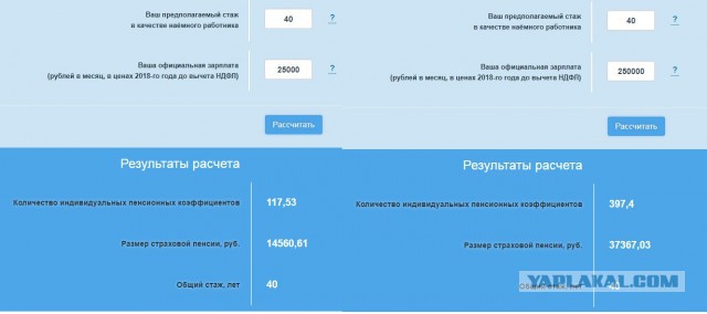 «Потрясающе то, что выше пенсию поднять невозможно — никакими зарплатами!»