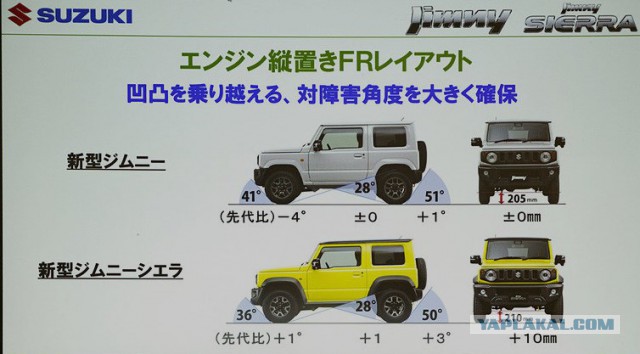 Suzuki Jimny нового поколения поступи в продажу! Цена от 830 000 рублей!