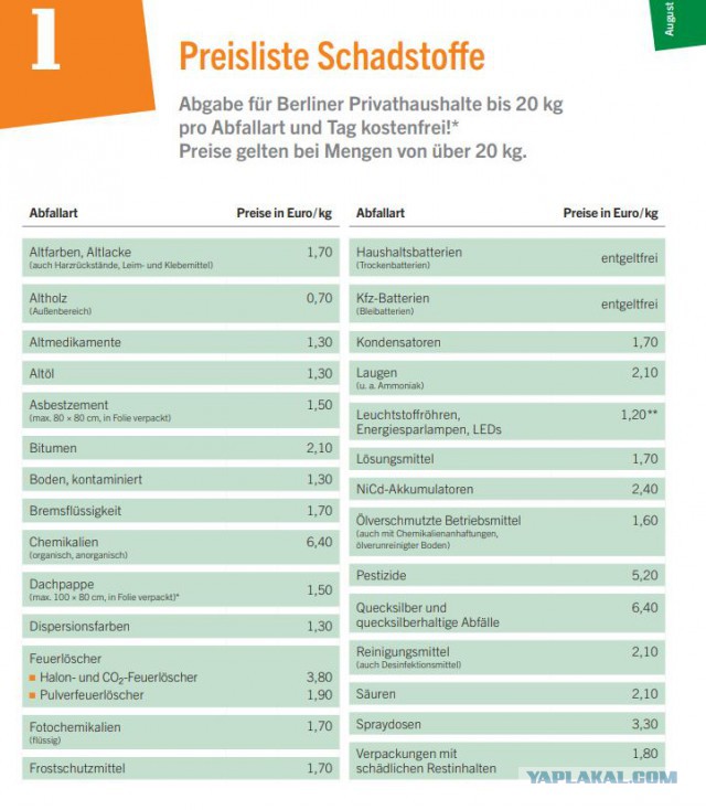 8  фактов из жизни немцев