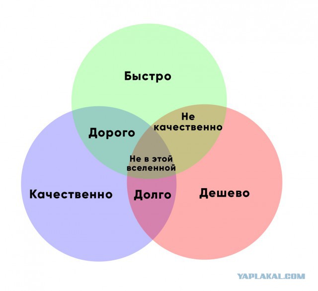 По следам темы - "Про безработицу и бездельников".