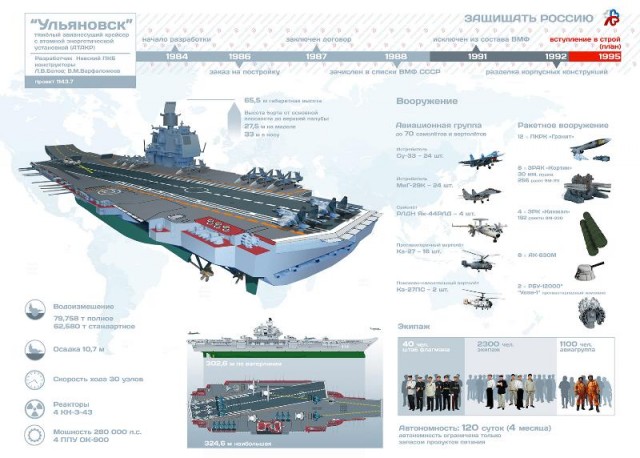 Авианосец Китая