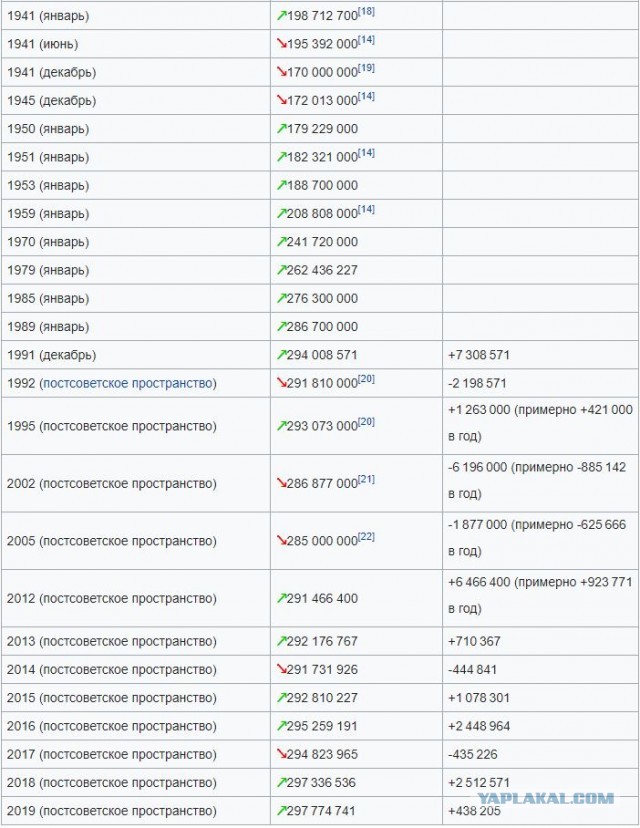 Любителям французской булки
