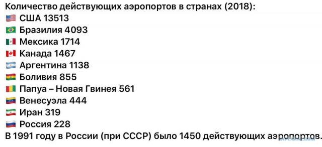 Товарный дефицит в СССР