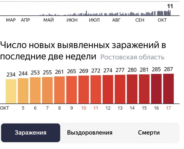 Пандемия. Коронавирус. Россия и мир. Последняя информация. Часть 18