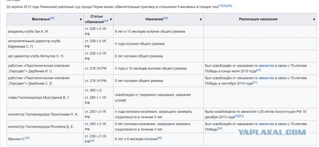 Ребята, всем привет, вот такая беда случилась...