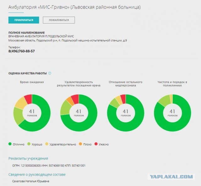 Записаться на приём невозможно