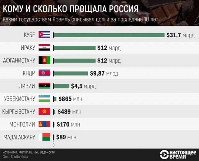 Кому впору «зарыдать» по СССР