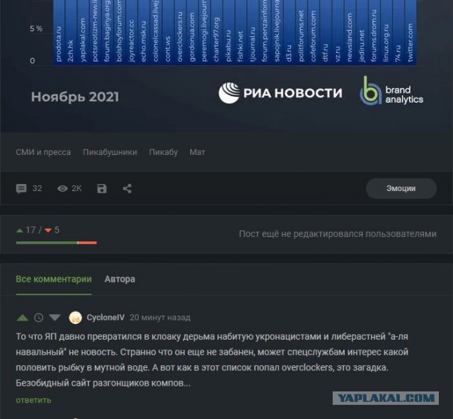 С третьми местом, ЯП!