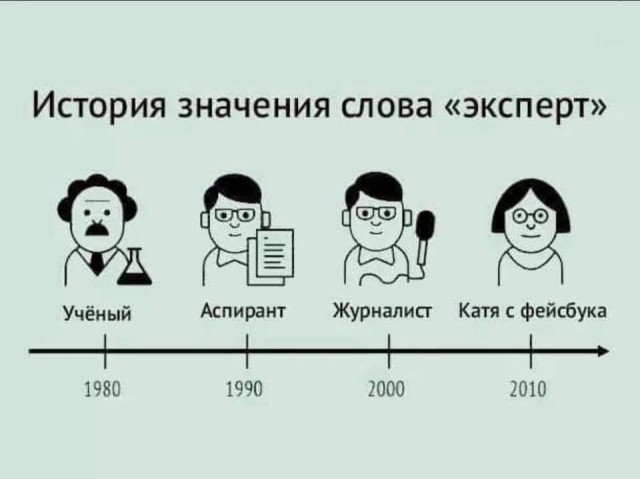 Эксперты перевели пенсию времен СССР в российские рубли и удивились