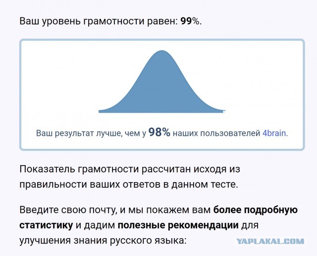 Тест на грамматику