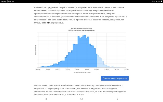 Тест: сколько слов русского языка вы знаете?