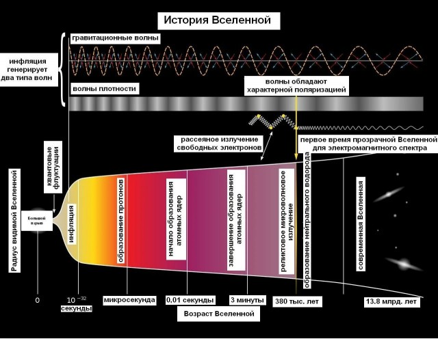 Быстрее, чем скорость света: тахионы, способные обогнать фотон.