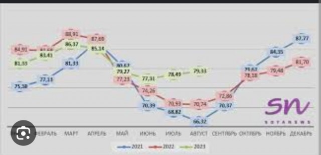 В Москве начали продавать яйца поштучно