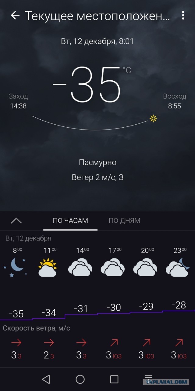 У нас -40, Екатеринбург