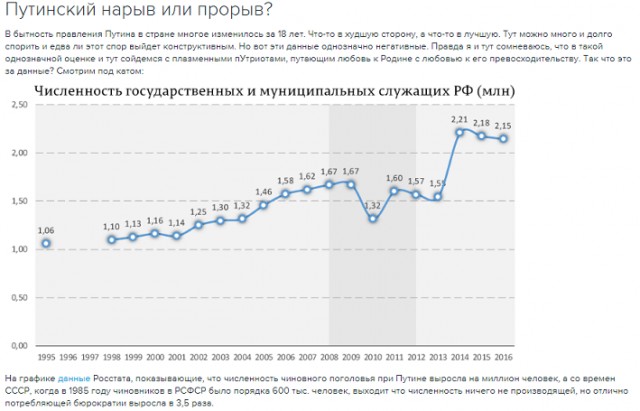 Лучший способ поднять экономику России — резко увеличить зарплаты чиновников, заявили учёные РАН