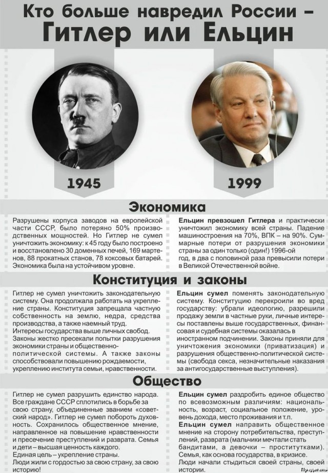 В Екатеринбурге коммунисты требуют закрыть «Ельцин Центр» и проверить, не реабилитирует ли музей нацизм
