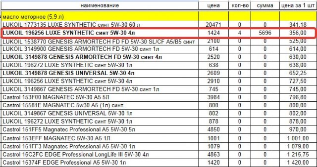 Какое масло лить в движок?