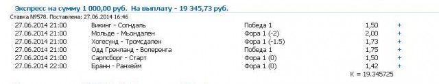 Чемпионат Мира 2014 Бразилия