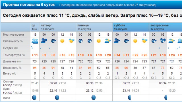 Добряки, плюсующие всех подряд