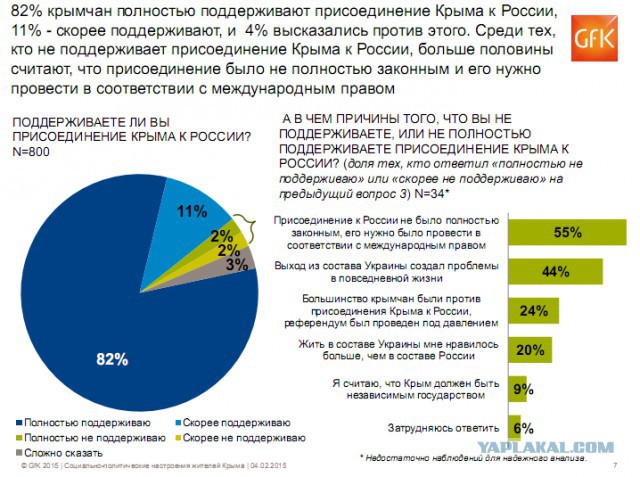 Крымосрач объявляется закрытым.