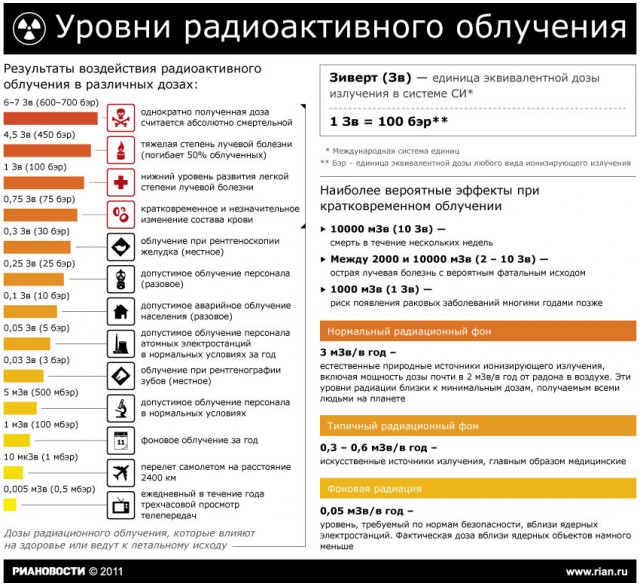 Землетрясение в Японии (фото, видео)